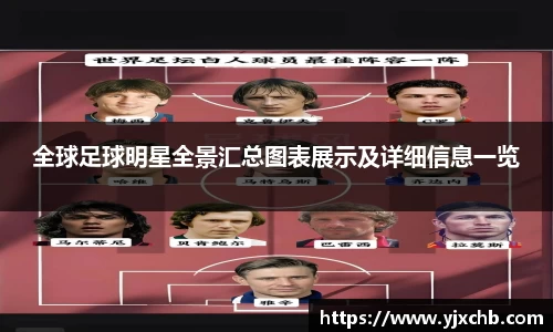 全球足球明星全景汇总图表展示及详细信息一览
